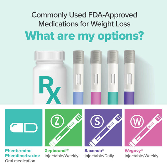 Weight Loss Medication on Trend or Here to Stay?