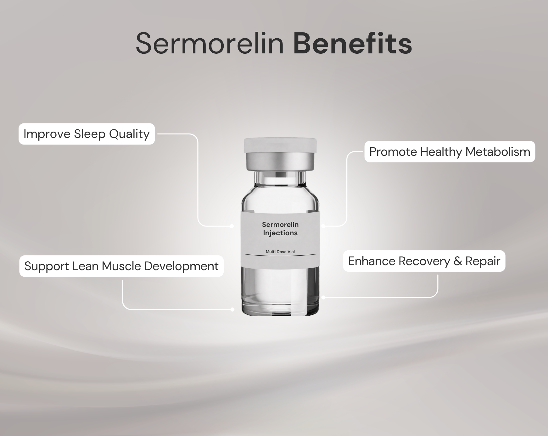 Sermorelin Program - Sermorelin support for GLP-1 Users WeightCare Sermorelin Program - Sermorelin support for GLP-1 Users WeightCare